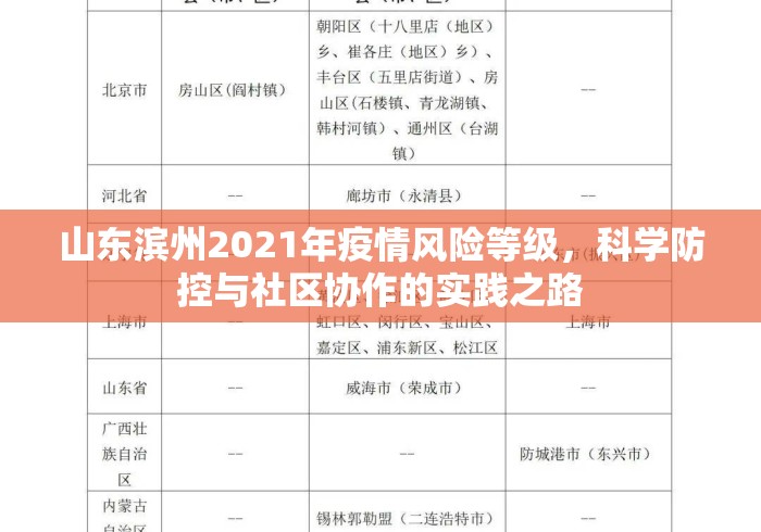 山东滨州2021年疫情风险等级，科学防控与社区协作的实践之路